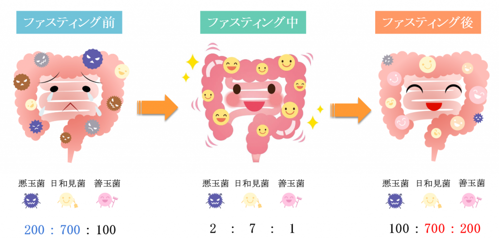 断食 ファスティング 福島りょうぜん漬本舗 断食 ファスティング 福島りょうぜん漬本舗